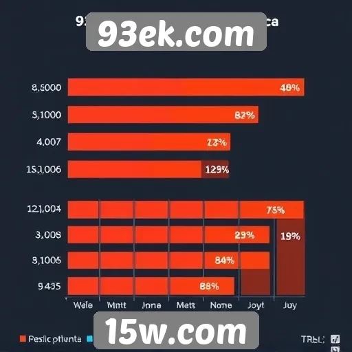Estatísticas de usuários ativos no 93ek